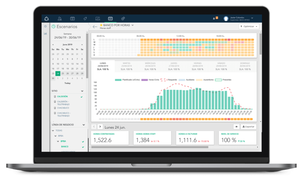 Analytics para call centers